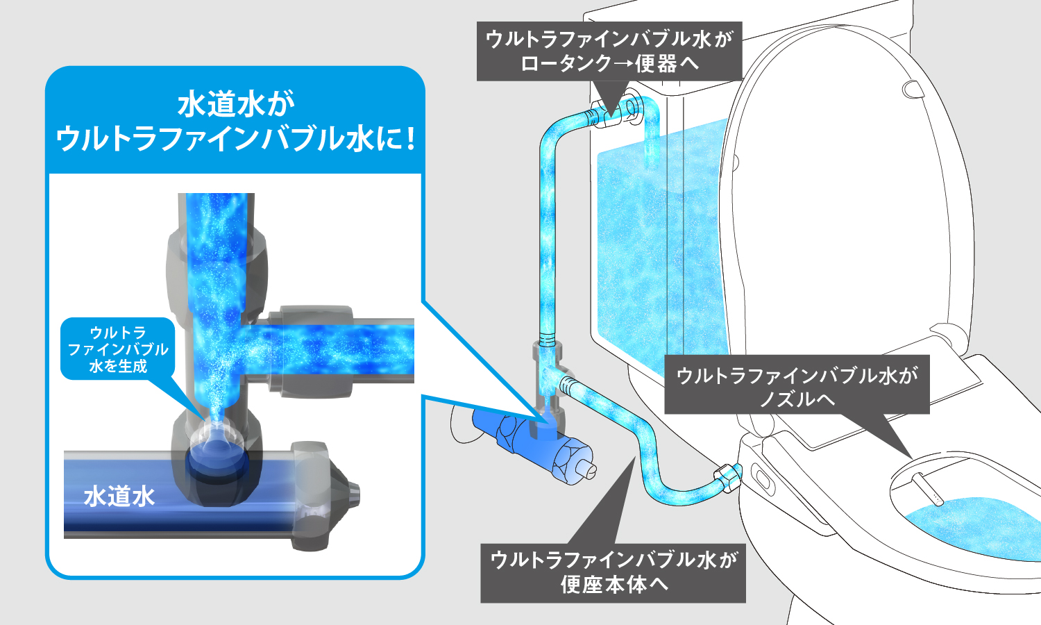 東芝温水洗浄便座　SCS-SRA7020　ウルトラファインバブル洗浄