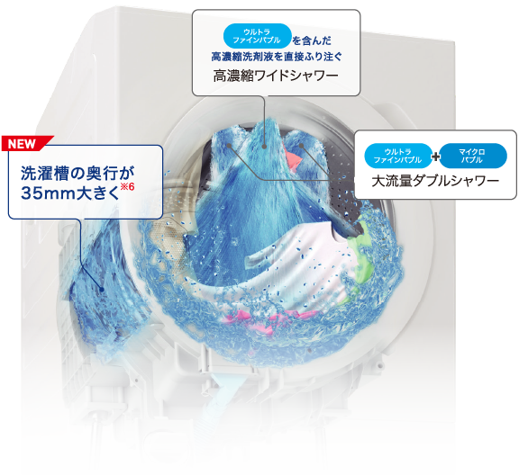 高濃縮ワイドシャワー・大流量ダブルシャワー（イメージ図）