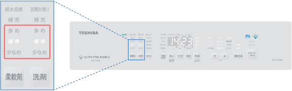 自動投入の量をお好みで設定できる