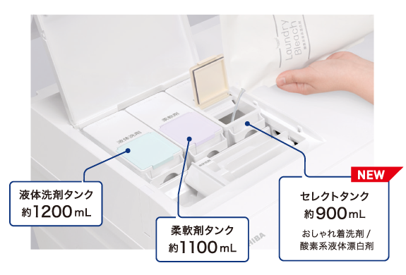 3つの大容量自動投入。NEW セレクトタンク約900ml