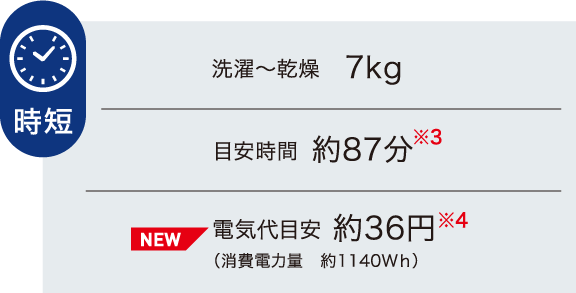 洗濯から乾燥まで急いでしたいときに 乾燥お急ぎモード