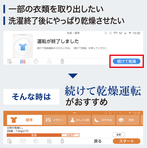 （特許技術）洗濯終了後、電源を切ることなくワンタッチで乾燥運転に