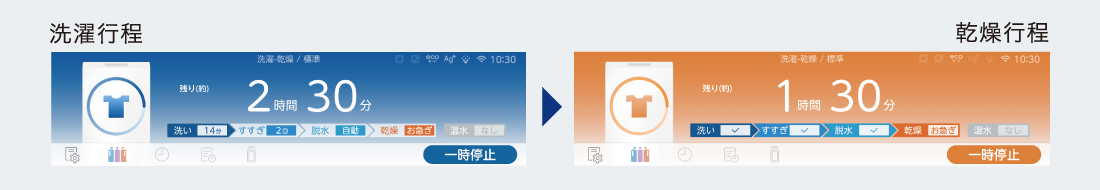 （特許技術）画面の色で運転中の行程がひと目でわかる