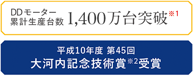 DDモーター累計生産台数 1,400万台突破 ※1　平成10年度 第45回 大河内記念技術賞※2 受賞