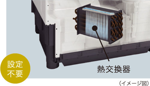 熱交換器自動洗浄（イメージ図）