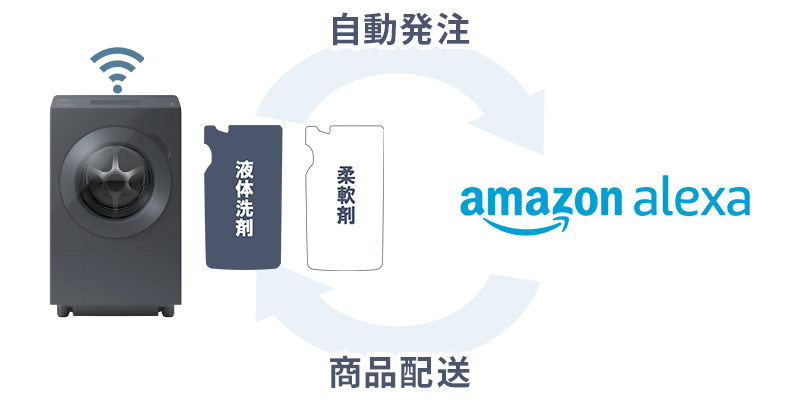 洗剤・柔軟剤　自動再注文機能