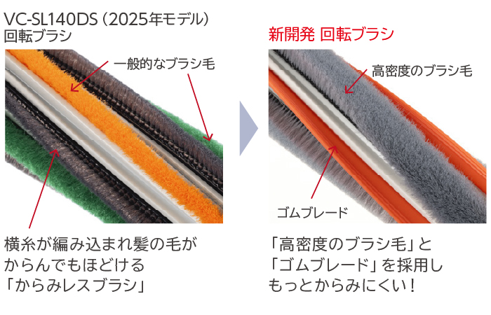 東芝コードレス掃除機（クリーナー）　VC-SL55　じゅうたんの奥やフローリング溝の粉ゴミもパワフルに吸い切る　からみレスブレード