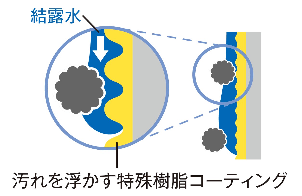 マジック洗浄熱交換器
