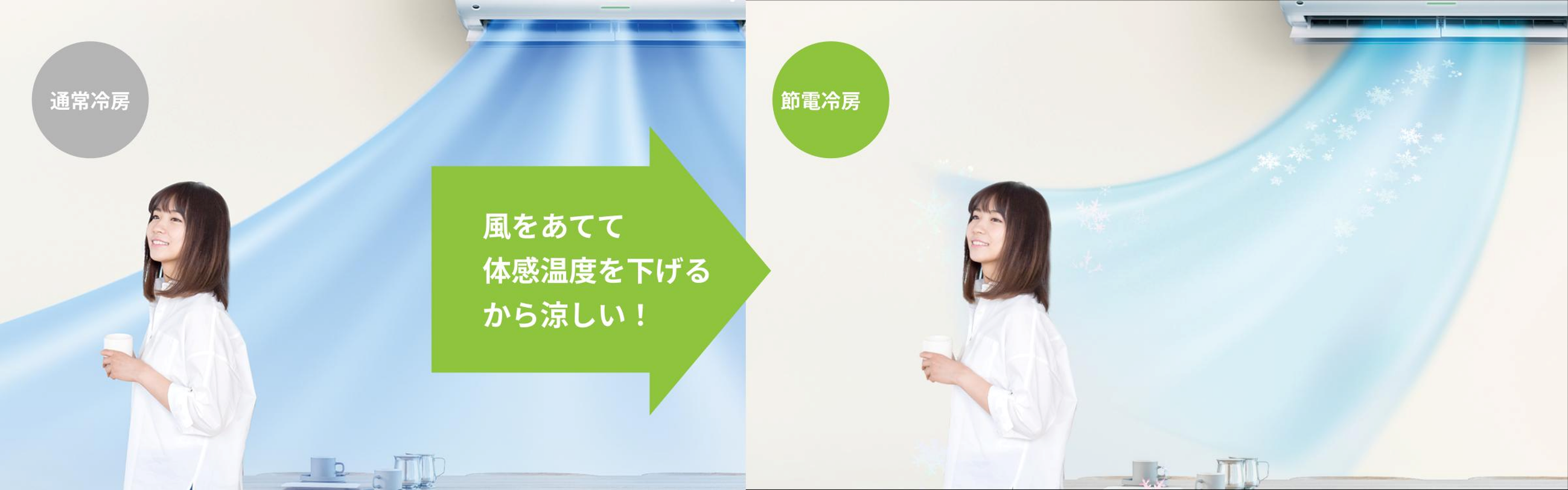 レーダーでエアコンに一番近い人を探知